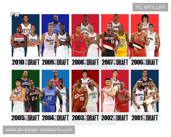 NBA各年选秀结果与回顾:回顾NBA历年选秀及选秀结果的影响 NBA各年选秀结果与回顾:回顾NBA历年选秀及选秀结果的影响