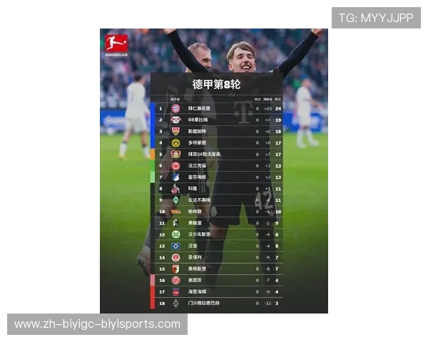 最新德甲球队热度排行榜:谁是人气王? 最新德甲球队热度排行榜:谁是人气王?