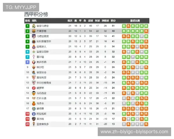 西甲足球联赛直播平台和方式大全